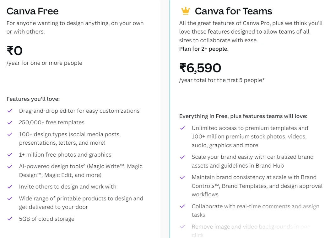 Canva for business pricing