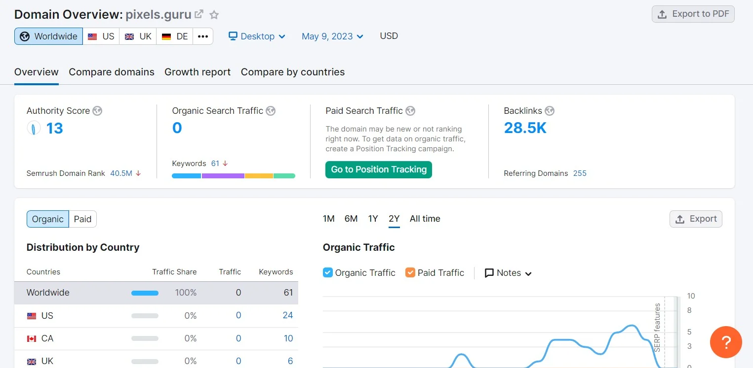 Domain overview feature of semrush